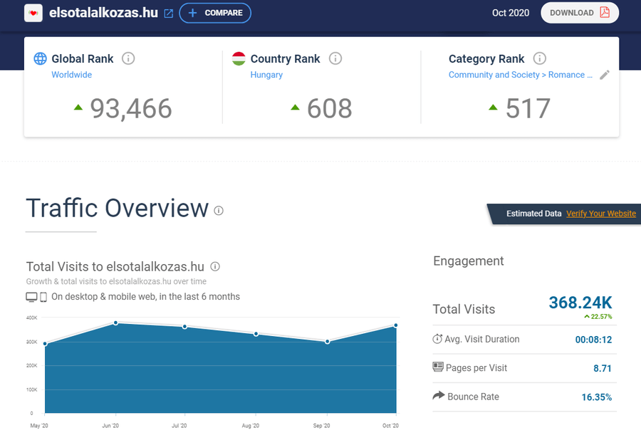 2020 októberi látogatottsági adatok - forrás: similarweb 2020 októberi látogatottsági adatok - forrás: similarweb